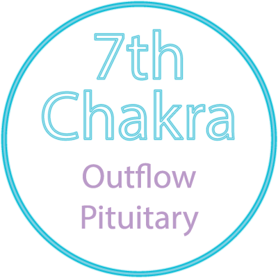 chakra 7 - Outflow